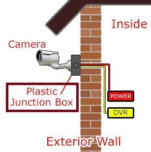 VisualNex CCTV PVC Box